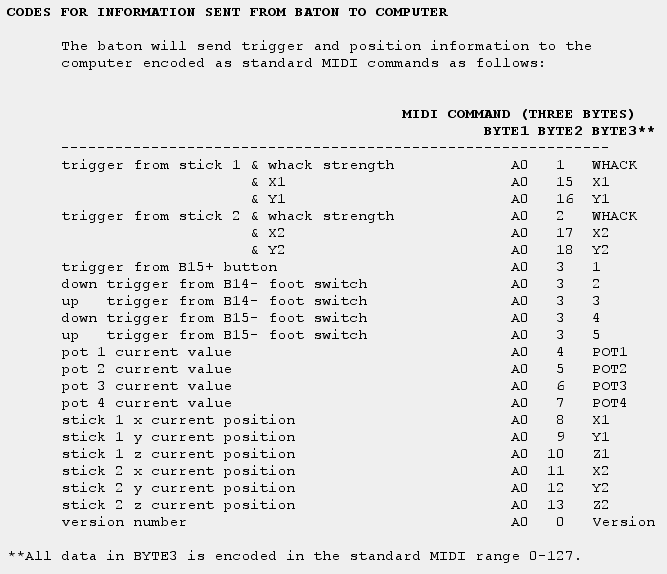 Simple code Baton Computer from Mathews lecture